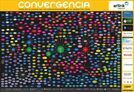 Mapa de Alianzas de las Comunicaciones en la Argentina 2025 - Crédito: © 2025 Convergencia